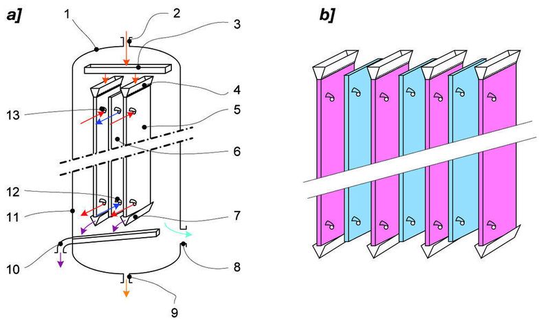 Die Destillation von Stoffgemischen kann für den Anwender teuer werden – durch hohe Investitions- und Wartungskosten. Als günstige Destillationstechnik versteht sich ein neuer Platten-Molekular-Verdampfer. weiter (Archiv: Vogel Business Media)