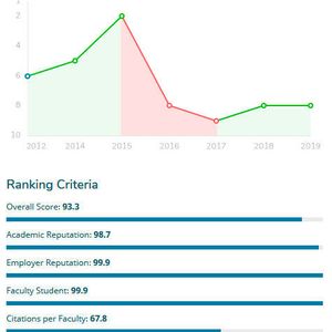 (QS Quacquarelli Symonds)