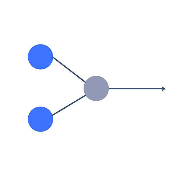 Eine vereinfachte künstliche Neuron-Architektur sieht folgendermaßen aus: Die blauen Kreise bilden die Input-Neuronen ab, die zu einem Output-Neuron führen. 