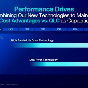 Economic line of defense: In order to secure the 6 to 10-fold cost advantage over QLC flash even with increasing capacities, WD will successively introduce high-bandwidth and dual-pivot technologies from 2026, which scale I/O performance.(Image: Western Digital)