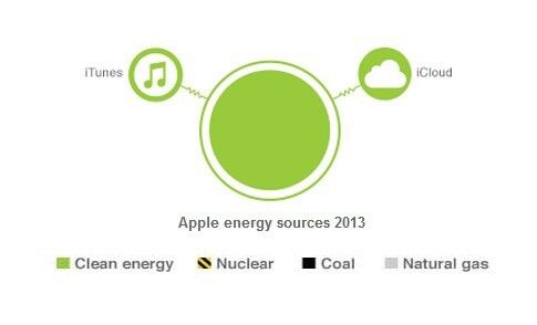  (Greenpeace USA)