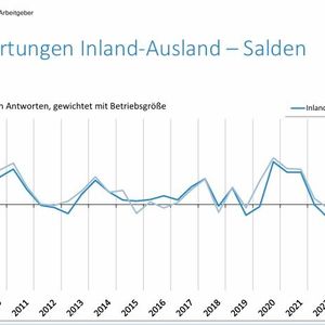 Situation in Bayerns Metall- und Elektrobranche macht Angst (Bild: B. Brossardt / Bayme / VBM)