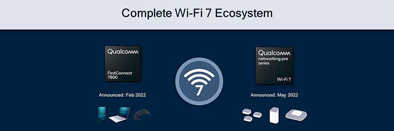 Qualcomms Wi-Fi-7-Ökosystem besteht aus dem Qualcomm FastConnect 7800 und der nun angekündigten 3. Generation der Qualcomm Networking Pro Series.