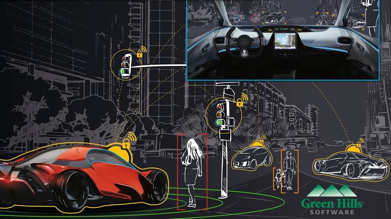 Andes Technology und Green Hills Software setzen sich für die Verbreitung von sicherer RISC-V-Technologie im Automotive-Umfeld ein.