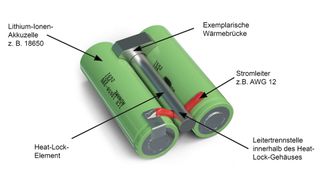 Bild 1: Das rotationssymmetrische Heat-Lock-Element, eingebettet in einem Batteriesystem.  (Bild: Ruag Ammotec)