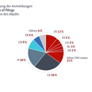(obs/Europäisches Patentamt (EPA))