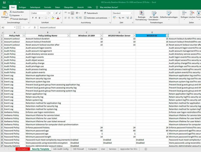In Excel-Tabellen sind alle Empfehlungen von Microsoft dokumentiert. Natürlich lassen sich diese auch einzeln manuell umsetzen. (Th. Joos)