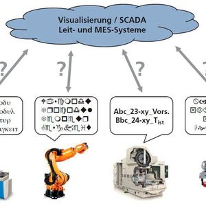 Herausforderung der "Sprachvielfalt" in der Produktion