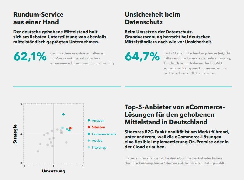 Wie tickt der deutsche Mittelstand bei E-Commerce-Lösungen? (SITECORE)
