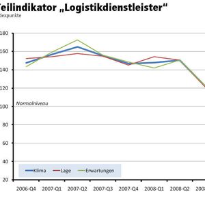 Vergleichsweise düster ist die Situation der Logistikdienstleister.