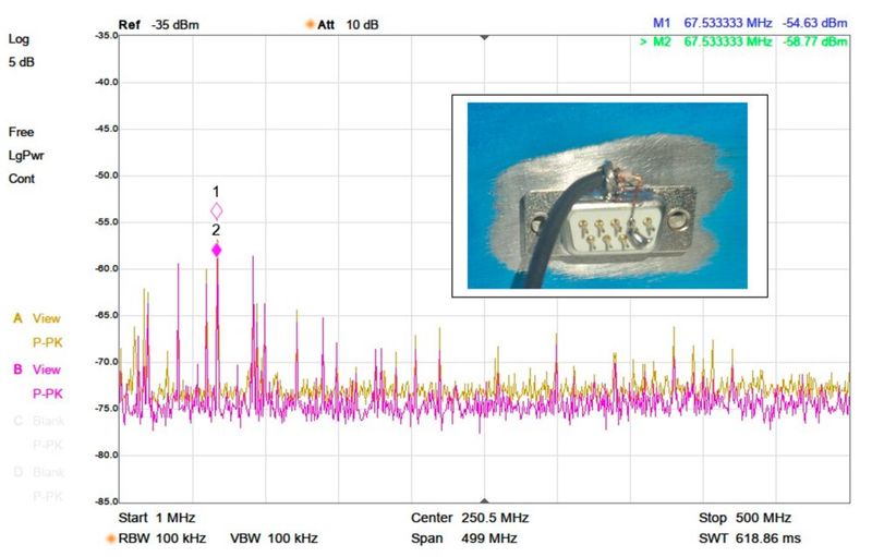 Bild 8: Emission des einadrigen geschirmten Kabels. Steckverbinder (SUB-D) beider Gehäuse direkt am Gehäuse kontaktiert, gelbe Kurve – Gehäuse offen, lila Kurve – Gehäuse geschlossen. (Bild: Würth Elektronik)