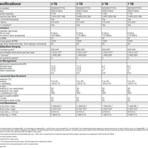 WD RE SAS: technische Daten im Überblick