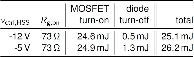 Table 1: Comparison of the switching losses at the turn-on of the LSS at different v_ctrl