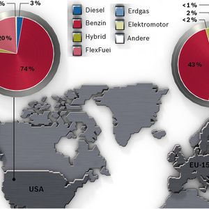 (Quelle: Bosch, Grafik: Kircher Burkhardt)