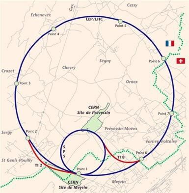 Im 27 Kilometer langen Ringtunnel mehr als 100 Meter unter der Erde werden Partikel fast auf Lichtgeschwindigkeit beschleunigt, um zu kollidieren. (CERN)