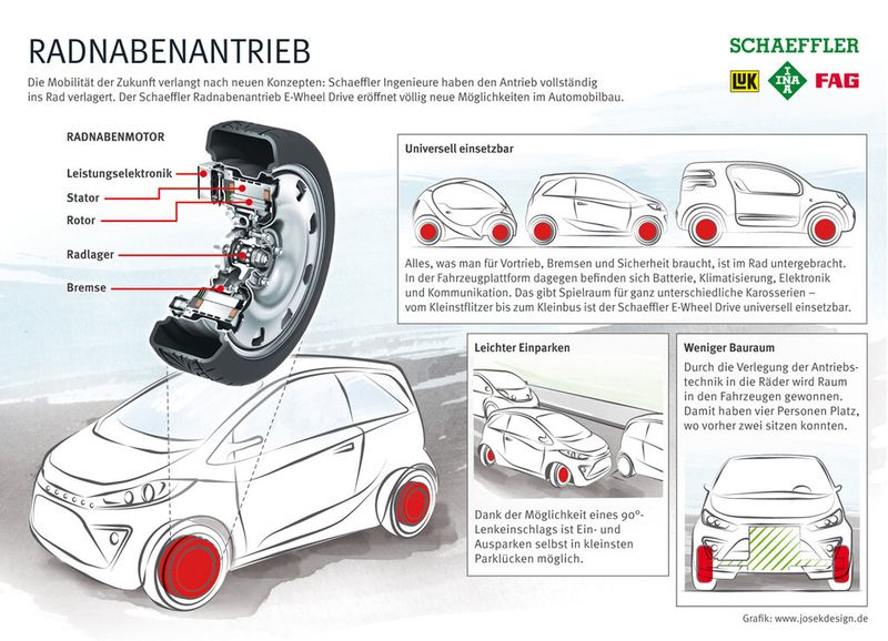 Mit dem Radnabenantrieb könnten Konzepte für elektrifizierte Stadtautos realisiert werden. (Bild: Schaeffler)