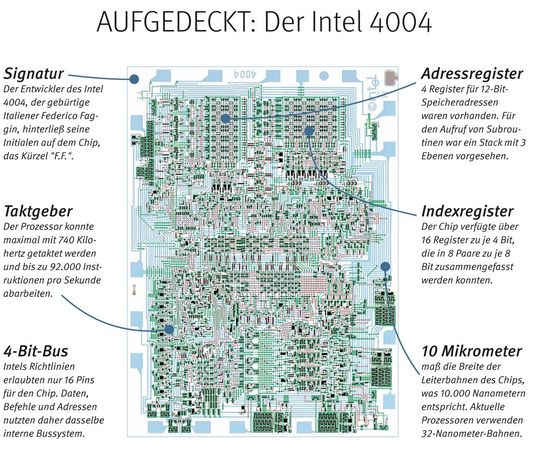 Signiert: Auf den Chipstrukturen des Intel 4004 hat DesignerFederico Faggin seine Initialen hinterlassen(Foto:  Intel)