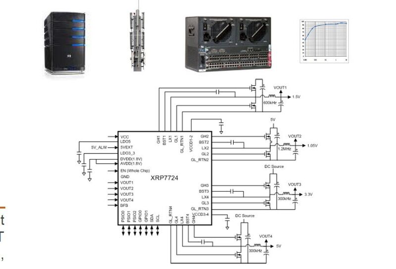 XRP7724 von Exar: programmierbares Power Management System mit 4-Kanal-Buck-Controller (Exar)
