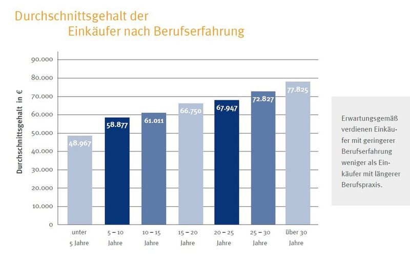  (Bild: Kloepfel Consulting)