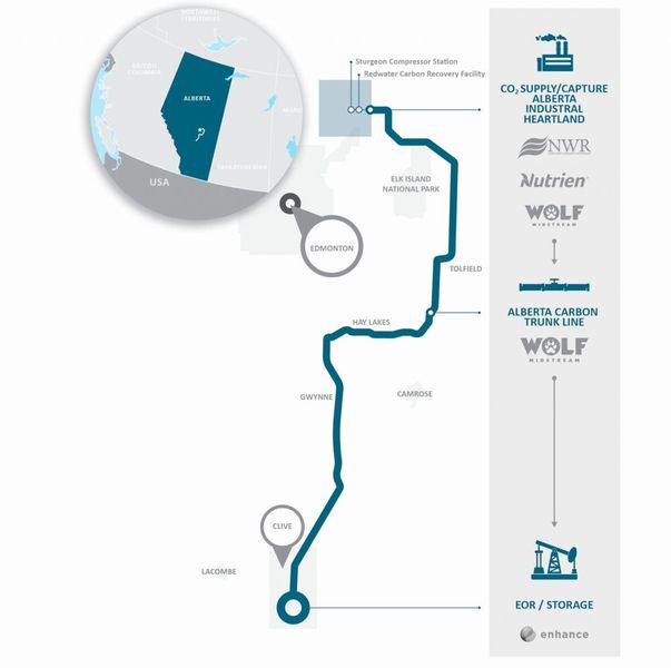 Alberta Carbon Trunk Line (ACTL), the world’s most recent large scale CCUS project is now operational.  (Wolf Midstream)
