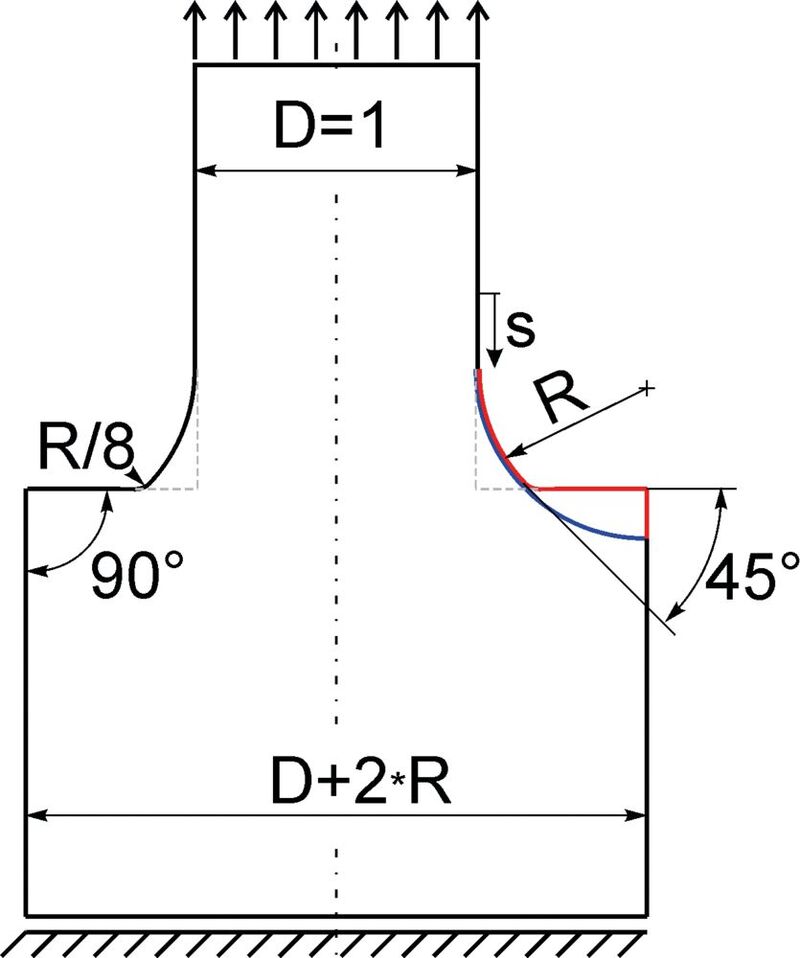 Abb. 2: Modell einer Wellen- oder Balkenschulter mit den Kerbkonturen Viertelkreis (blau) bzw. 45°-Kreissegment (rot). Die maximierte Viertelkreiskerbe mit dem Radius R mündet tangential in den dünnen oberen Schaft und trifft vertikal auf den dicken unteren Schaftmantel. Das Kreissegment mit gleichem Radius startet ebenfalls im dünnen Schaft und taucht unter 45° in die Balkenschulter ein. Der Übergang von Kreissegment in die Schulter ist, analog Abb. 1a, mit einem Zwergradius (1/8*R) verrundet.