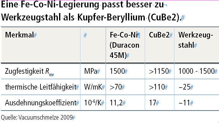  (Archiv: Vogel Business Media)