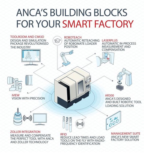  (Anca)