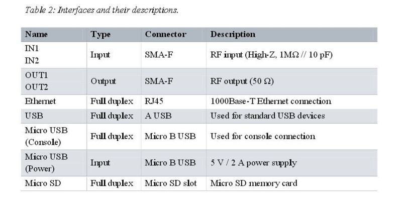 Red Pitaya: Schnittstellen im Blick (Bild: Red Pitaya)