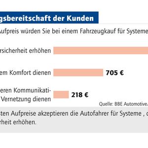 (Grafik: »kfz-betrieb«)