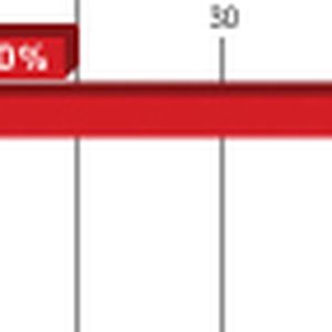 Wie bewerten Sie die Transparenz bei der öffentlichen Beschaffung aus der Perspektive der Lieferanten? Bei Auswahl von Lieferanten für die freihändige Vergabe ist die Transparenz …