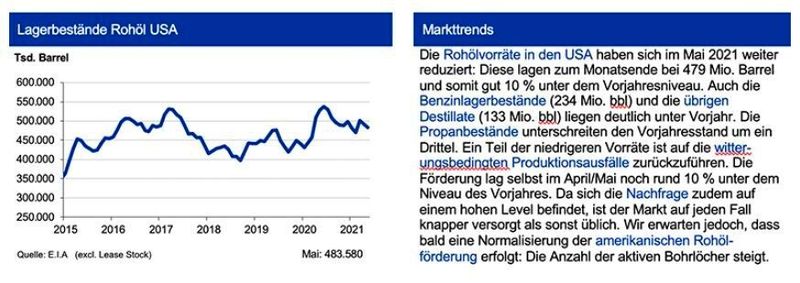  (siehe Grafik)