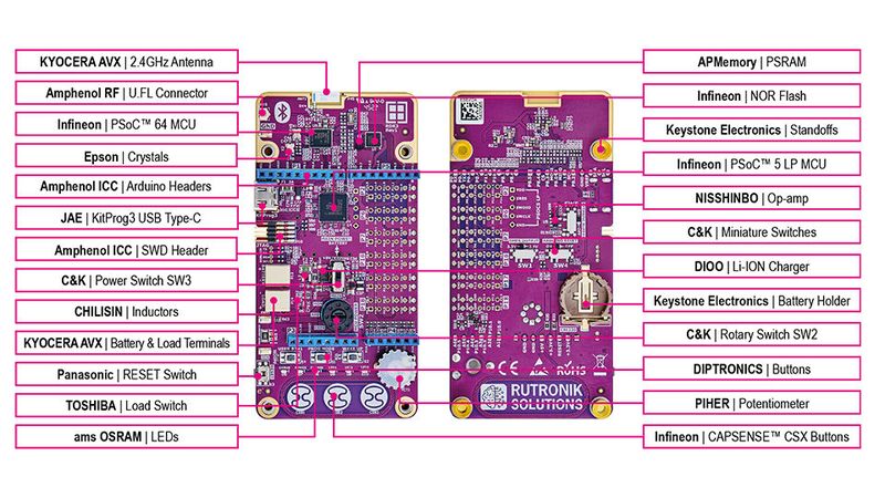 Rutronik Development Kit RDK3: Überblick über die Komponenten. (Bild: Rutronik Elektronische Bauelemente GmbH)