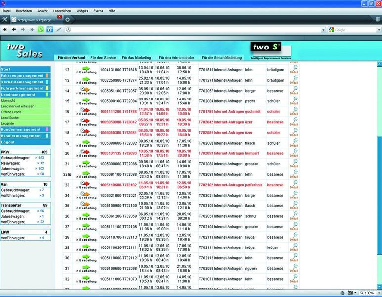 Das Lead-Management-System Two-Sales liefert dem Internet-Sales-Team einen Überblick über alle Anfragen und die Verkaufsprozesse. (Archiv: Vogel Business Media)