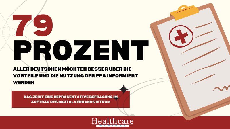 Bisher können sich 59 Prozent der Menschen ab 16 Jahren in Deutschland vorstellen, die elektronische Patientenakte künftig zu nutzen. 37 Prozent können sich das nicht vorstellen – nur weniger als 1 Prozent nutzt sie bereits. (Bitkom)