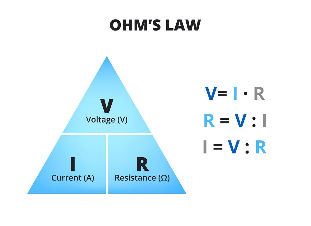 Figure 1. This image shows the three formulas of Ohm's law. Figure 1. This image shows the three formulas of Ohm's law.
