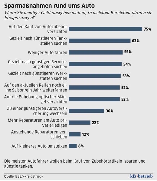  (Archiv: Vogel Business Media)