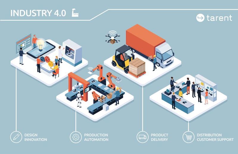 Im Zeitalter der Industrie 4.0 werden verschiedene Prozesse entlang der Wertschöpfungskette digital vernetzt und zum Teil auch automatisiert. (tarent solutions)