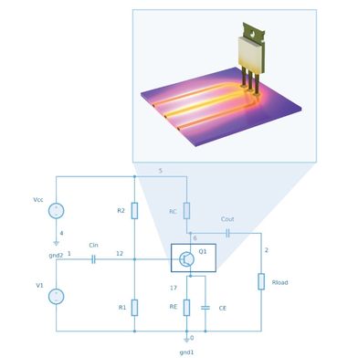 Ein in Comsol Systems erstelltes Modell einer elektrischen Schaltung, das mit einem detaillierten 3D-Multiphysik-Modell aus Comsol Multiphysics gekoppelt ist, wodurch die physikalischen Vorgänge auf Schaltungs- und Komponentenebene gemeinsam analysiert werden können. (Bild: Comsol Multiphysics GmbH)