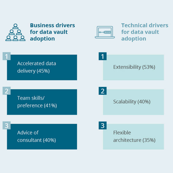 Data-Warehouses-dominieren-die-Analytics-Landschaft