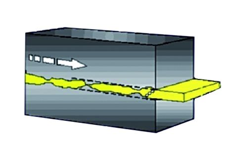 Bild 2: Im Vergleich zu a ist der eingesetzte Schmierstoff bei den auftreten-den Betriebsbedingungen in b nicht in der Lage, einen elasto-hydrodynamischen Schmierfilm aufzubauen. (Archiv: Vogel Business Media)