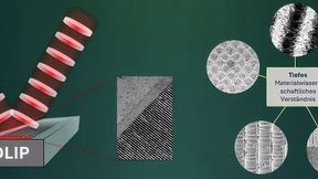 Laserstrukturierung:  Schematische Darstellung des DLIP-Wirkprinzip und Beispiel funktionaler Mikrostrukturen.  (Bild: Surfunction)