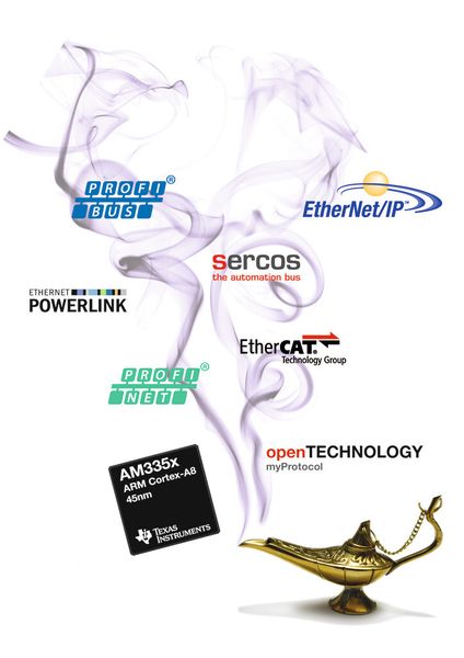 Bild 2:  Auf der Basis des Industrial-Communication-Subsystems können im Prinzip beliebige Ethernet-basierte Protokolle unterstützt werden. (Bild: Texas Instruments)