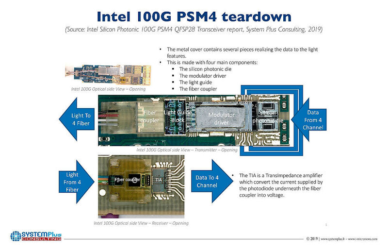 Abbildung 10: Der Transceiver 100 G PSM4 von Intel in verschiedenen Ansichten.  (Systemplus Consulting)