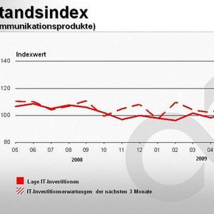 Der Software-Markt hat sich insgesamt in etwa wie der Gesamttrend entwickelt.