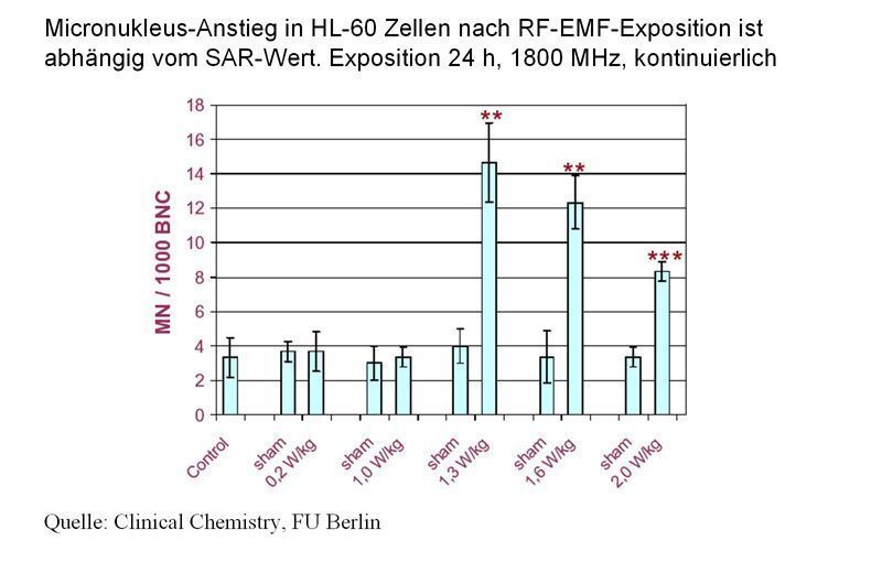 Abbildung 2: Der Einfluss des SAR-Wertes (1/2); Bild: Dr. Franz-Joachim Kauffels (Archiv: Vogel Business Media)