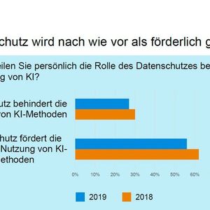 Die Ergebnisse der VDI-Mitgliederumfrage zur Künstlichen Intelligenz.