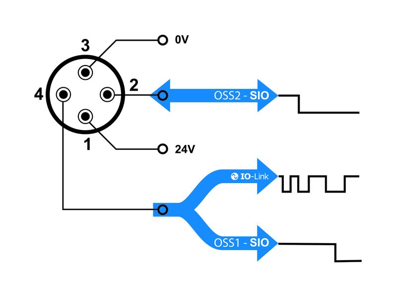 Typische Pinbelegung eines smarten Sensors mit 4 pol. M12 Stecker (Bild: Contrinex Sensor GmbH)