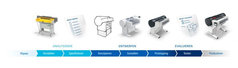 Der Design-Entwicklungsprozess geschieht in enger Abstimmung und mehreren Iterationen mit der Konstruktion. Das führt zu einer Lösung, die alle Anforderungen in Bezug auf Technik, Nutzung, Wirtschaftlichkeit, Nachhaltigkeit und Ästhetik erfüllt.