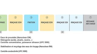  (Image: NGL Cleaning Technology SA)