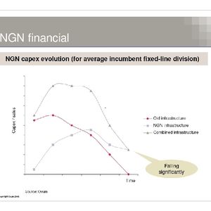 Investiert wird nur noch in NGN- und kombinierte Netze. Quelle: Ovum
